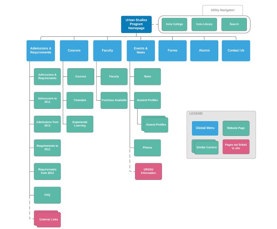 event buddy affinity diagram